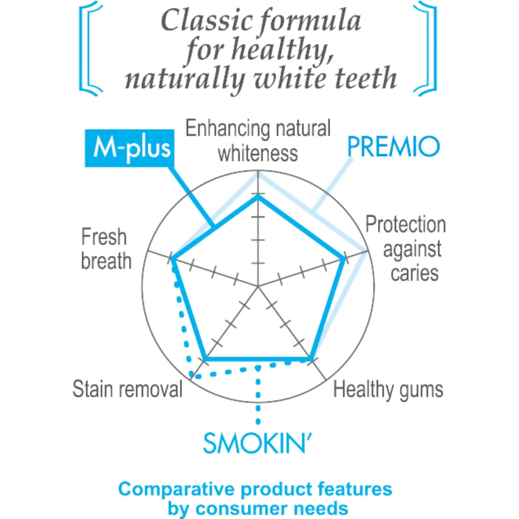 Pasta de dinti pentru ingrijire zilnica si remineralizare APAGARD M-PLUS, nano-hidroxiapatita, menta, 125 g - DIVADENT - Produse premium de igiena orala cu hidroxiapatita